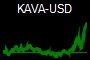 KAVA-USD